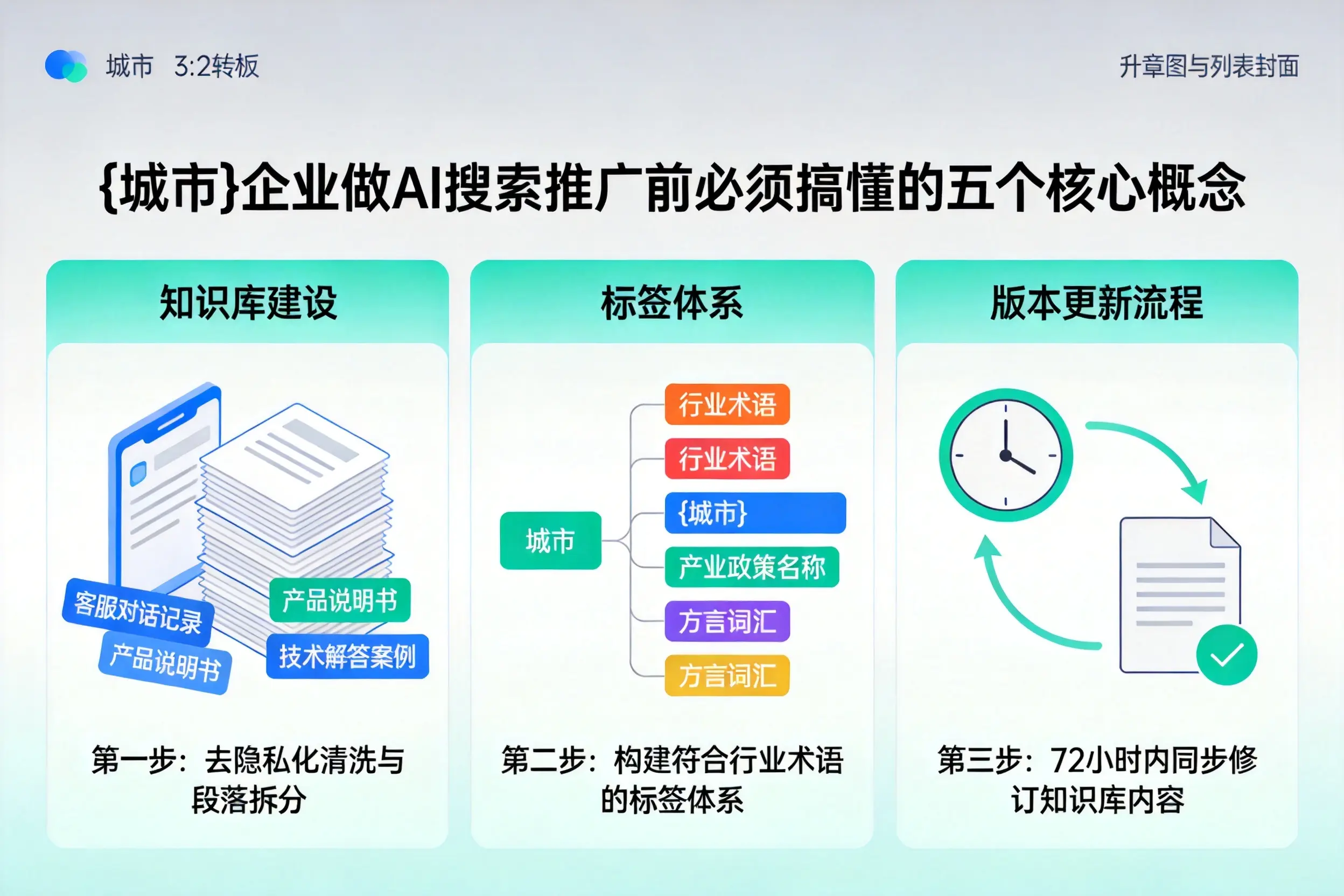 定西企业做AI搜索推广前必须搞懂的五个核心概念