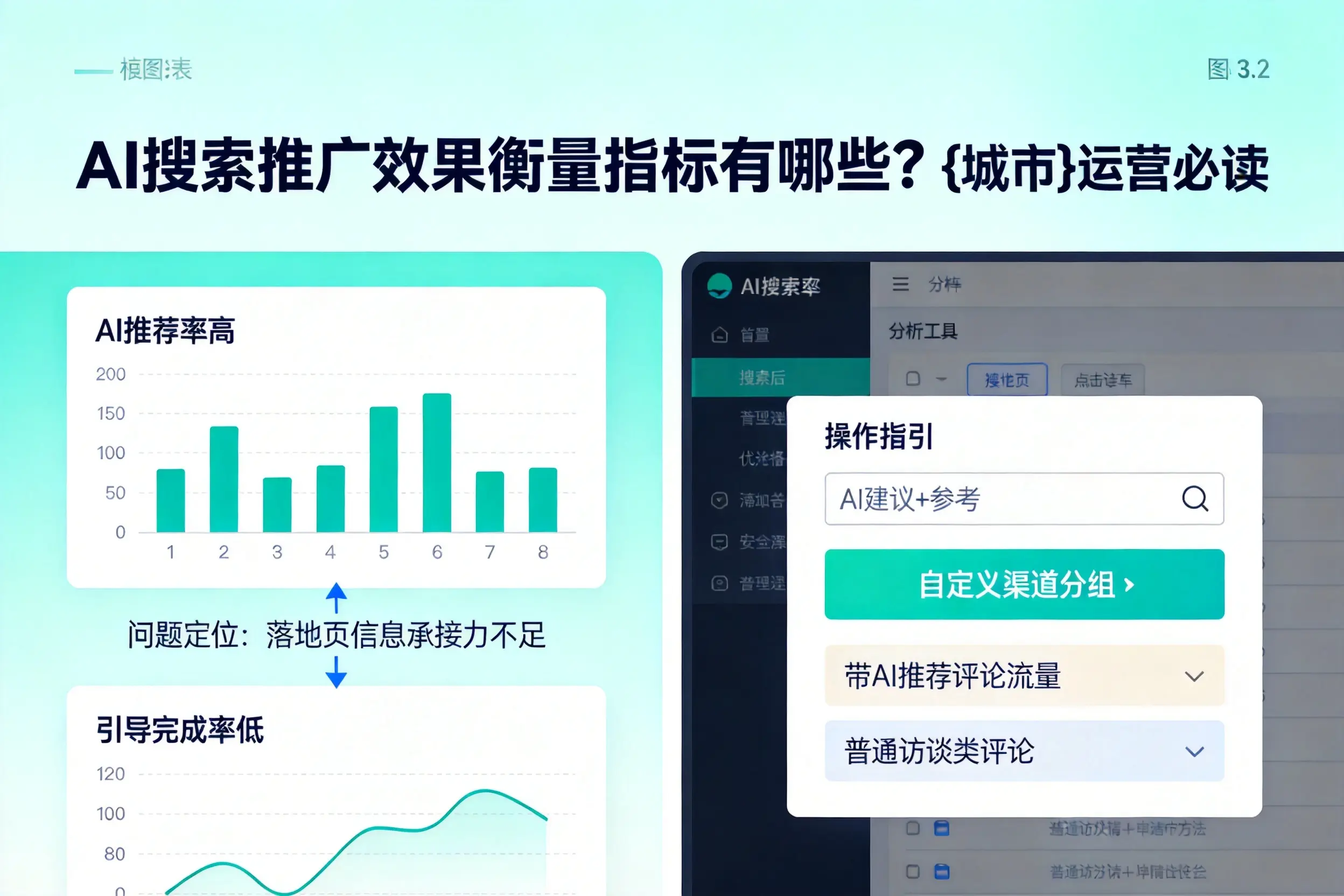 AI搜索推广效果衡量指标有哪些?定西运营必读