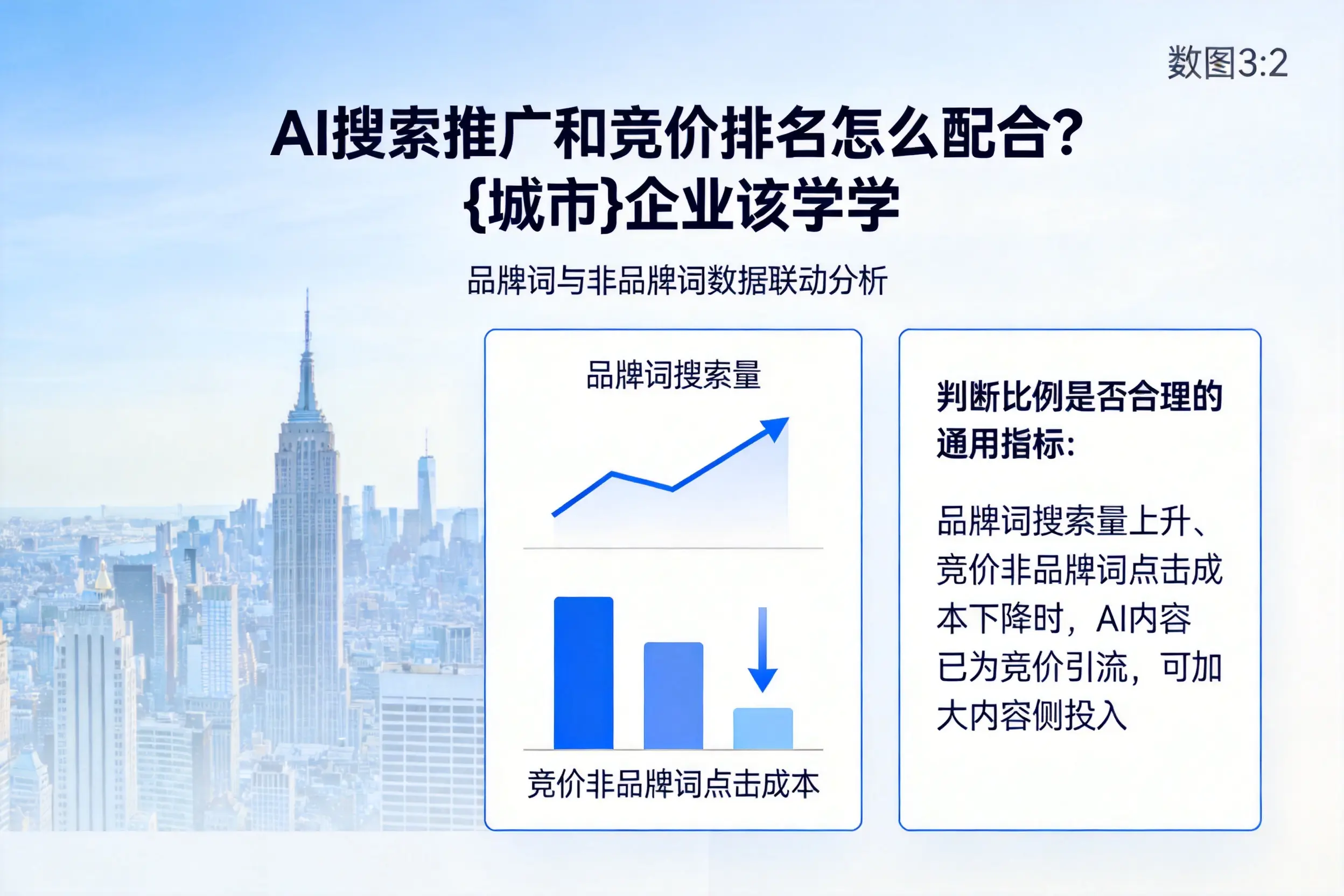 AI搜索推广和竞价排名怎么配合？定西企业该学学