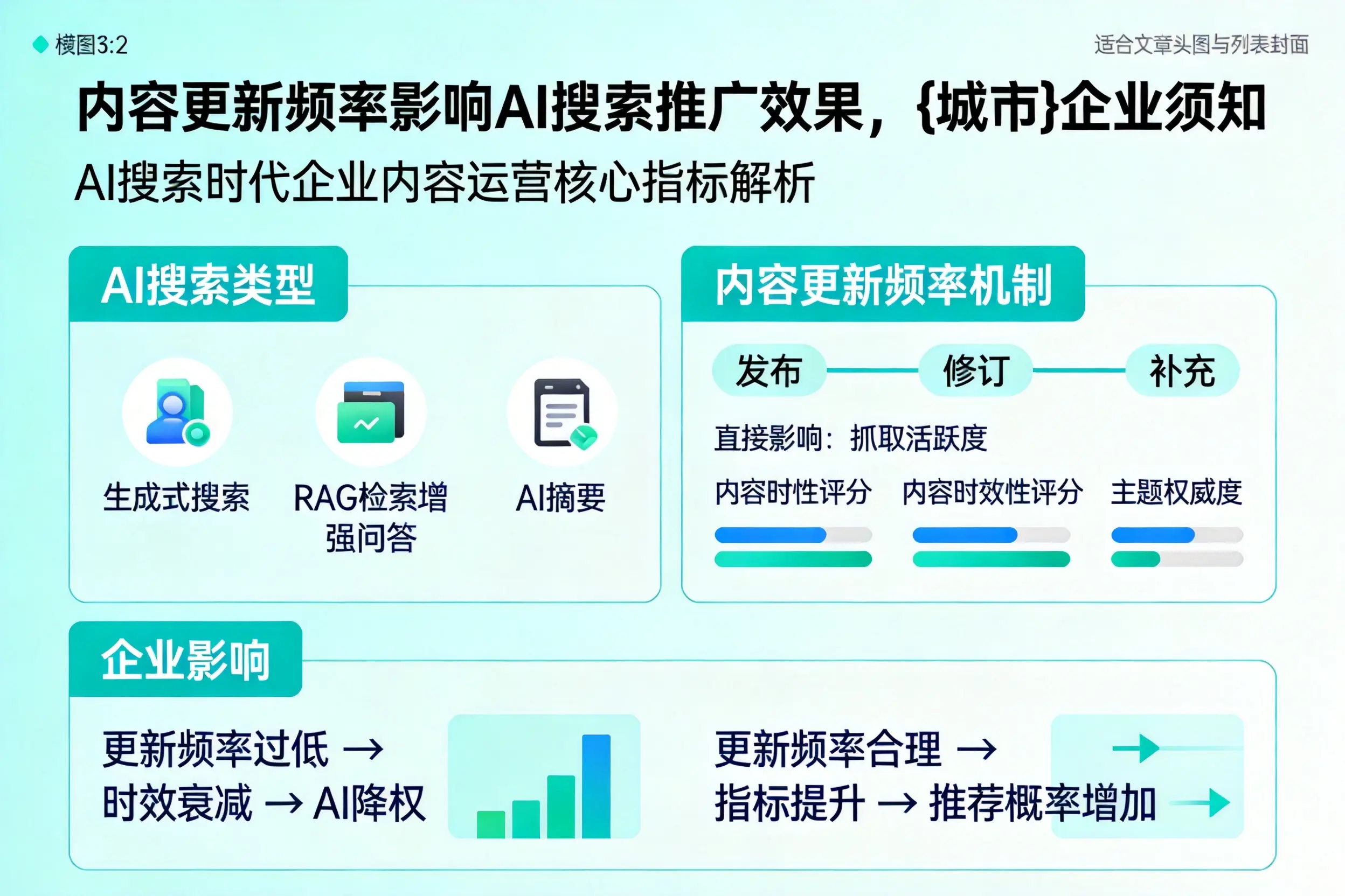 内容更新频率影响AI搜索推广效果,定西企业须知