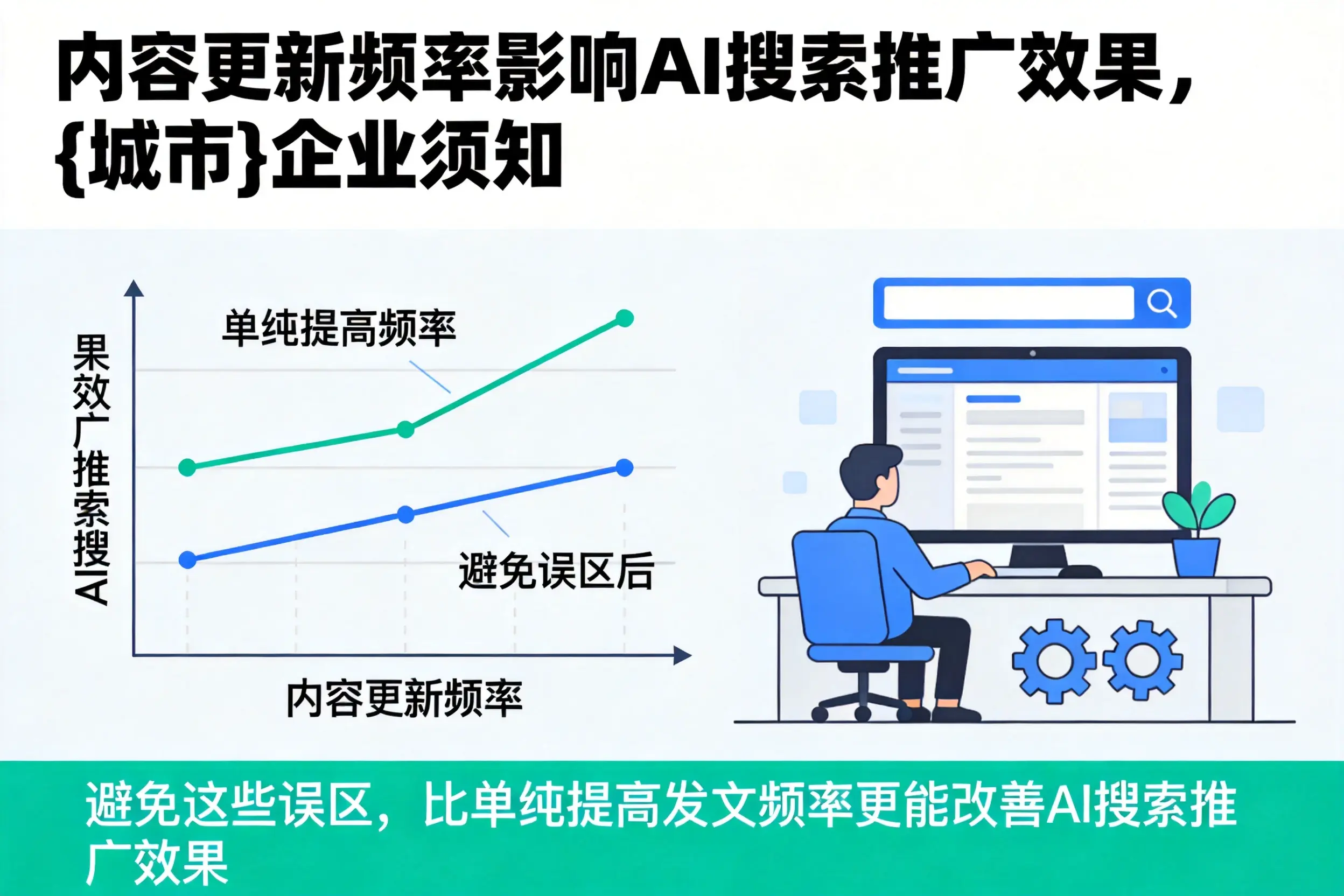 内容更新频率影响AI搜索推广效果,定西企业须知