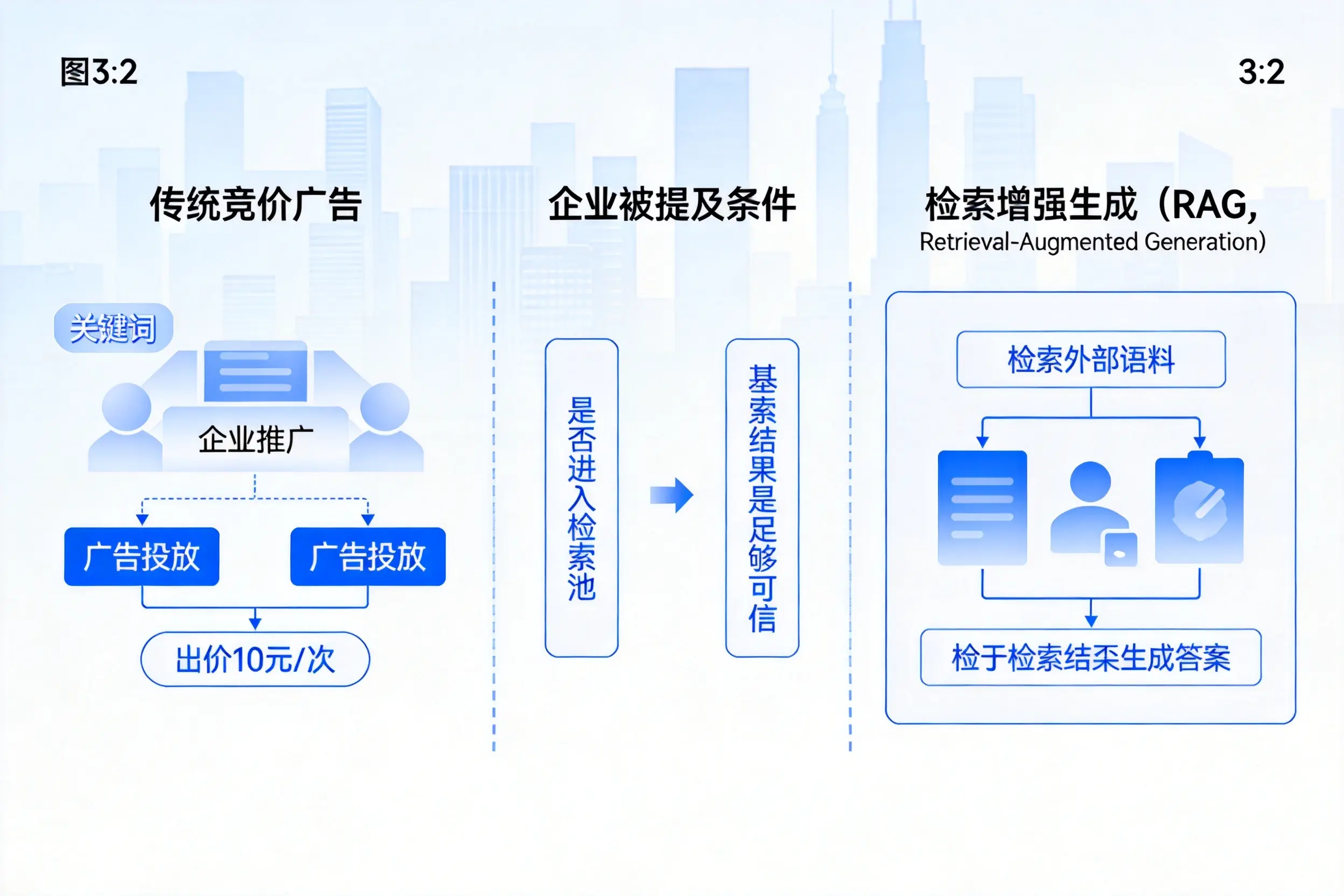 定西企业AI搜索推广能否替代传统竞价广告投放