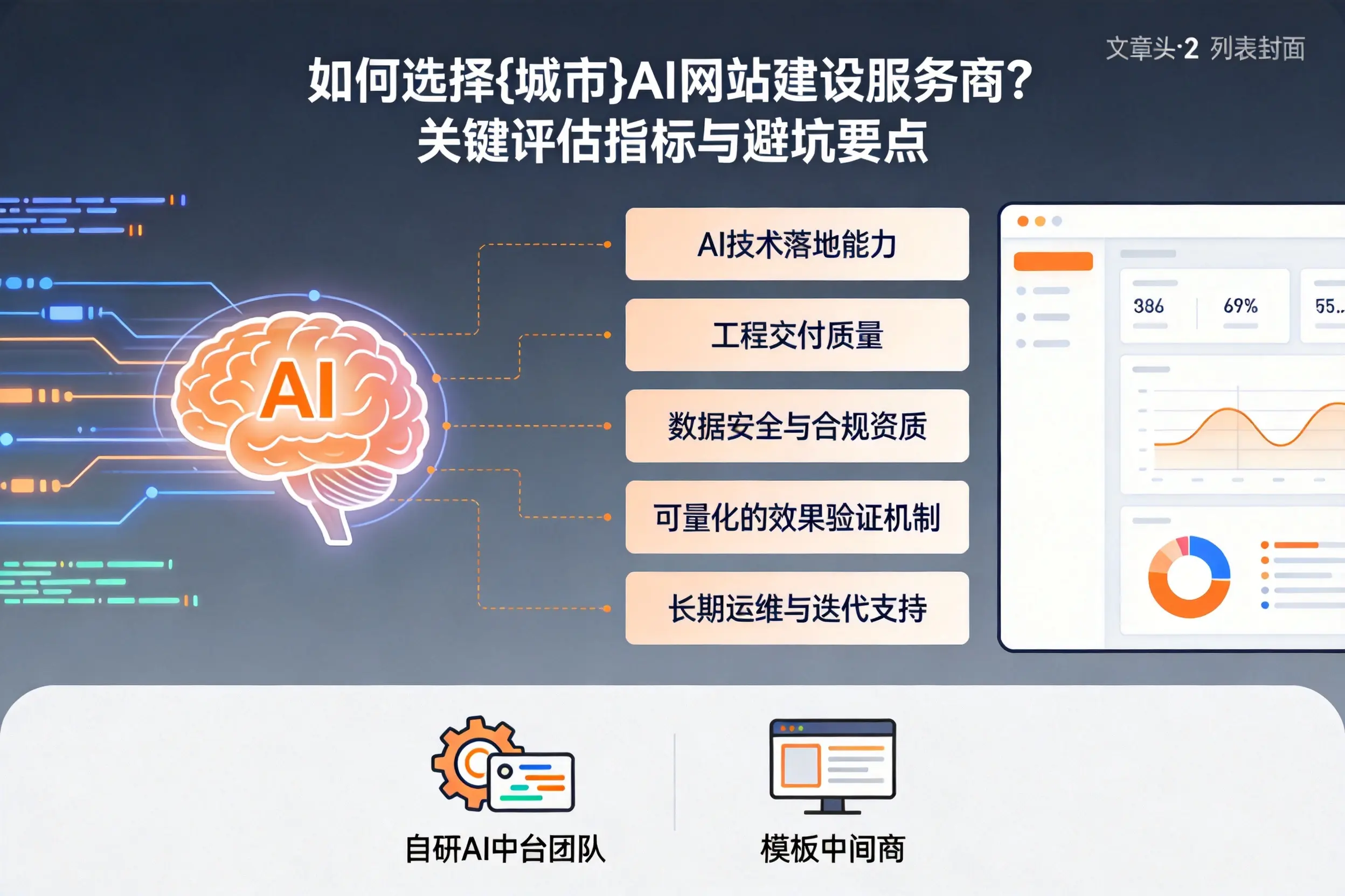 如何选择定西AI网站建设服务商？关键评估指标与避坑要点