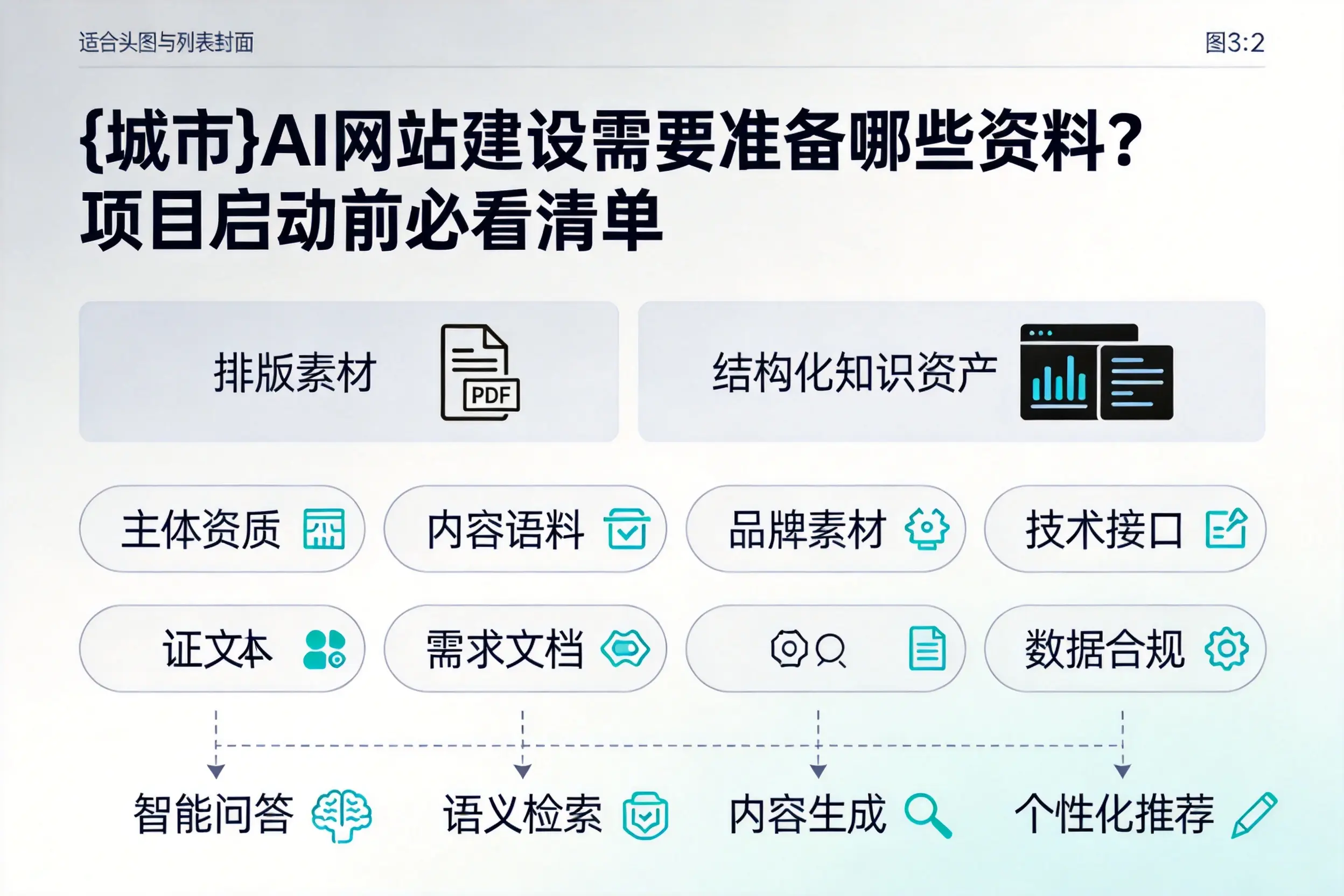定西AI网站建设需要准备哪些资料？项目启动前必看清单