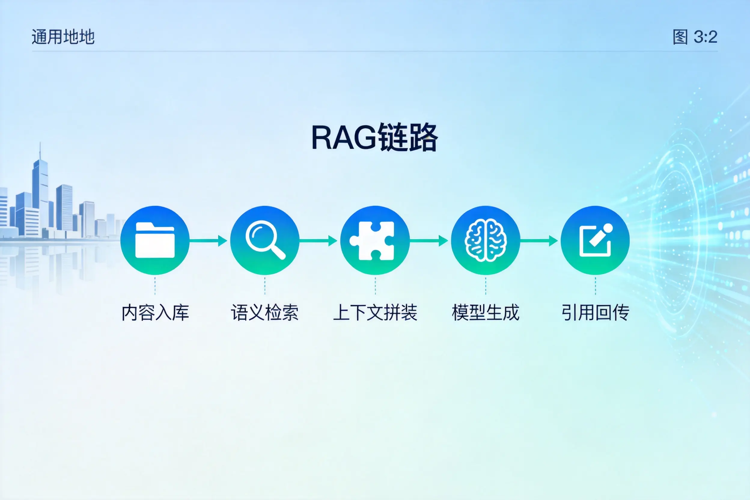 手把手教你定西AI网站建设：搭建智能官网的完整教程