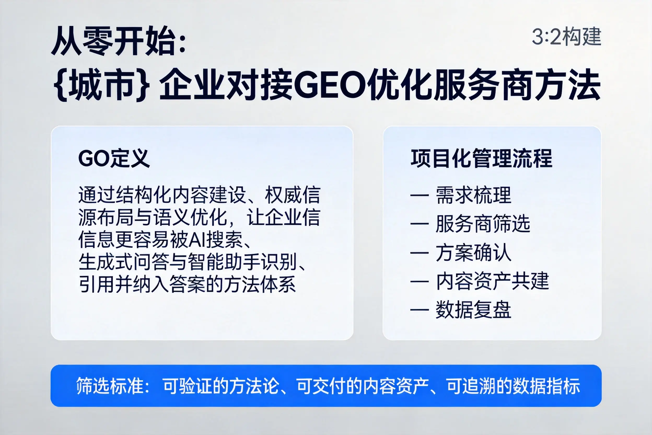 从零开始：定西企业对接GEO优化服务商方法
