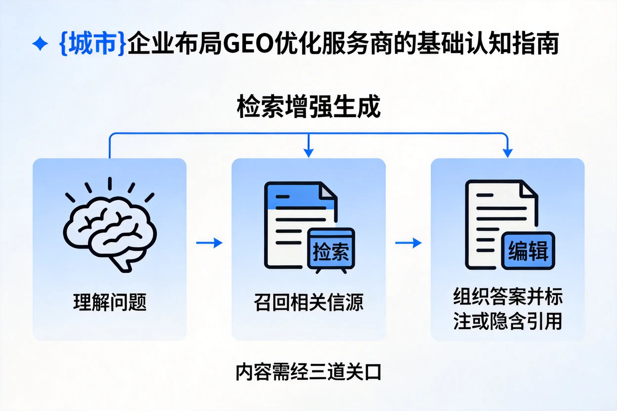 定西企业布局GEO优化服务商的基础认知指南