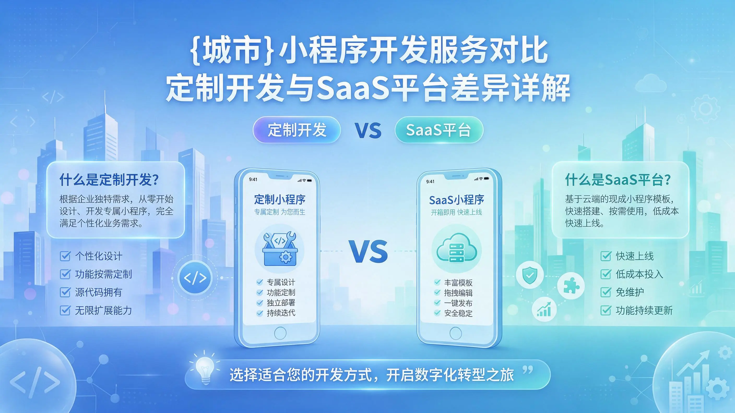 定西小程序开发服务对比：定制开发与SaaS平台差异详解