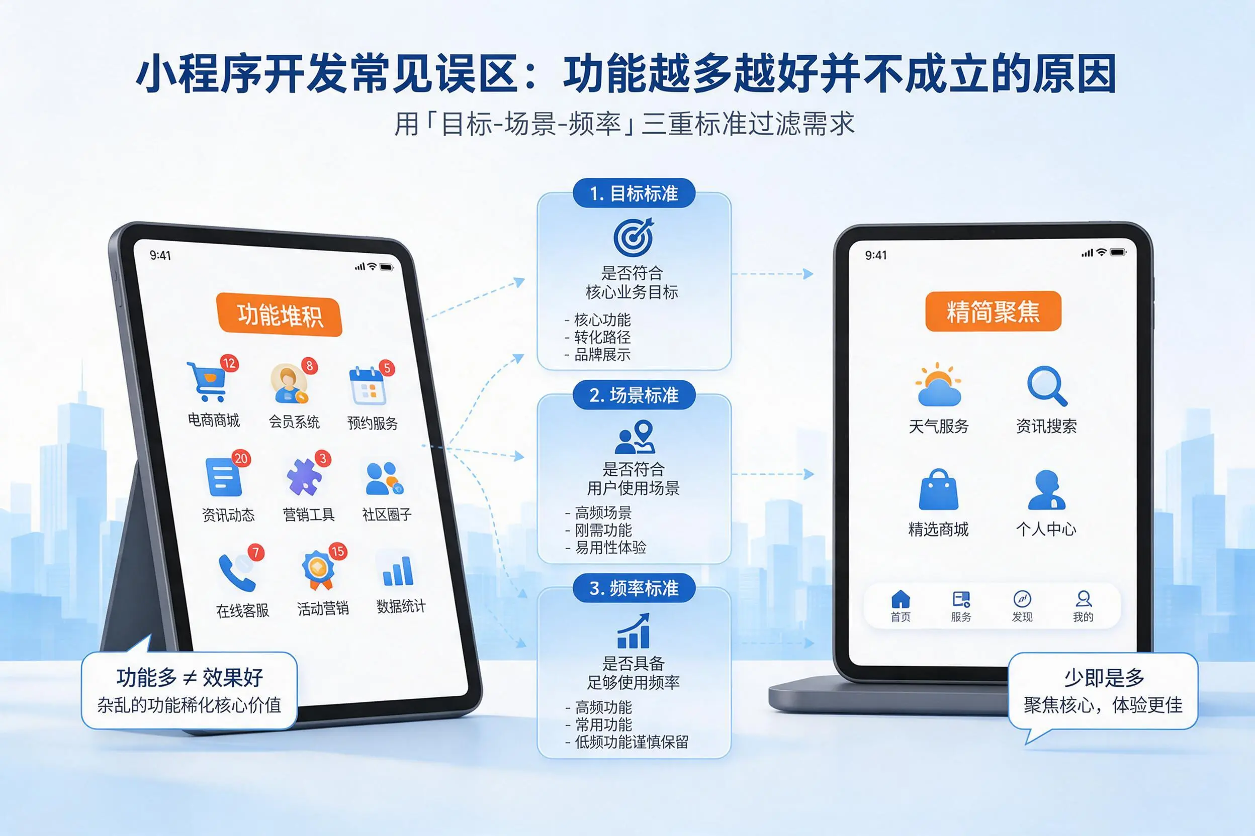 定西小程序开发常见误区：功能越多越好并不成立的原因