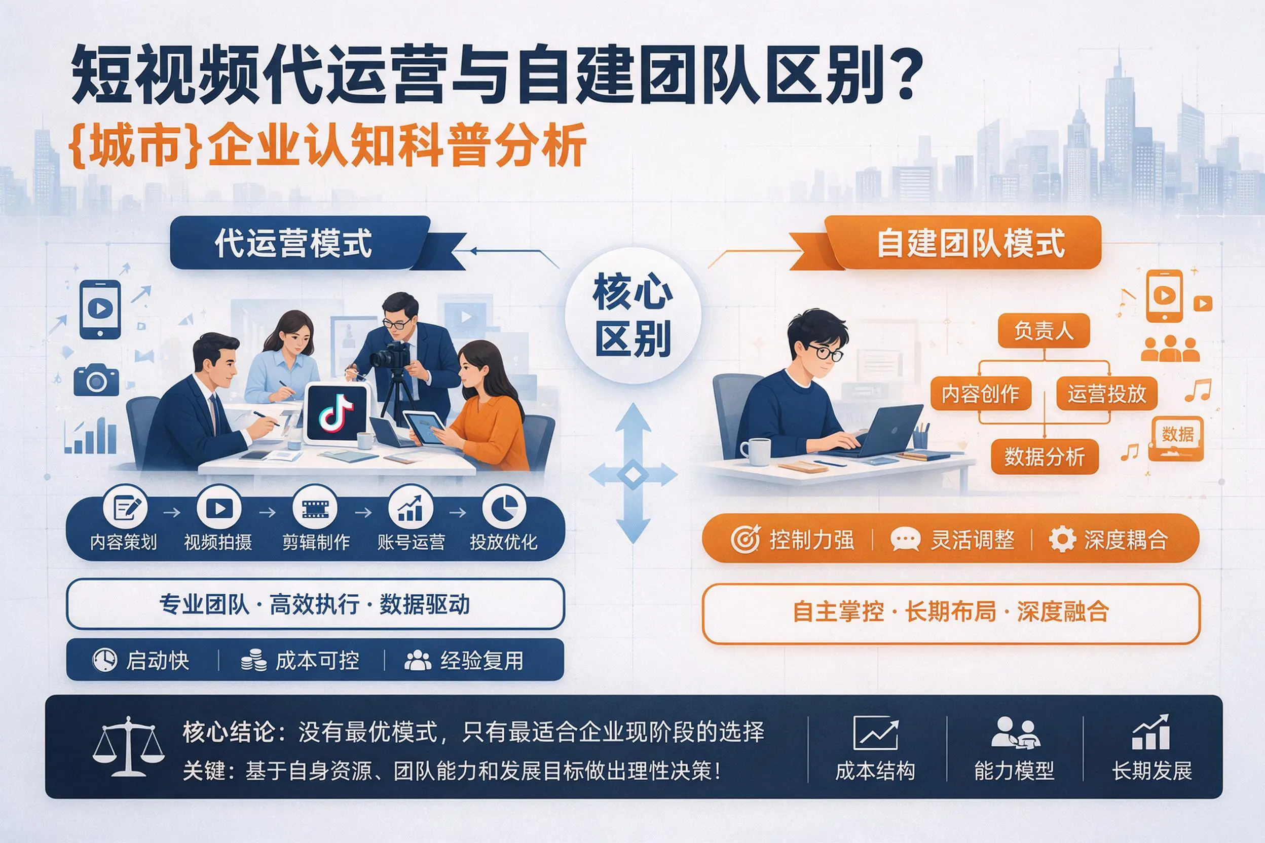 短视频代运营与自建团队区别？定西企业认知科普分析