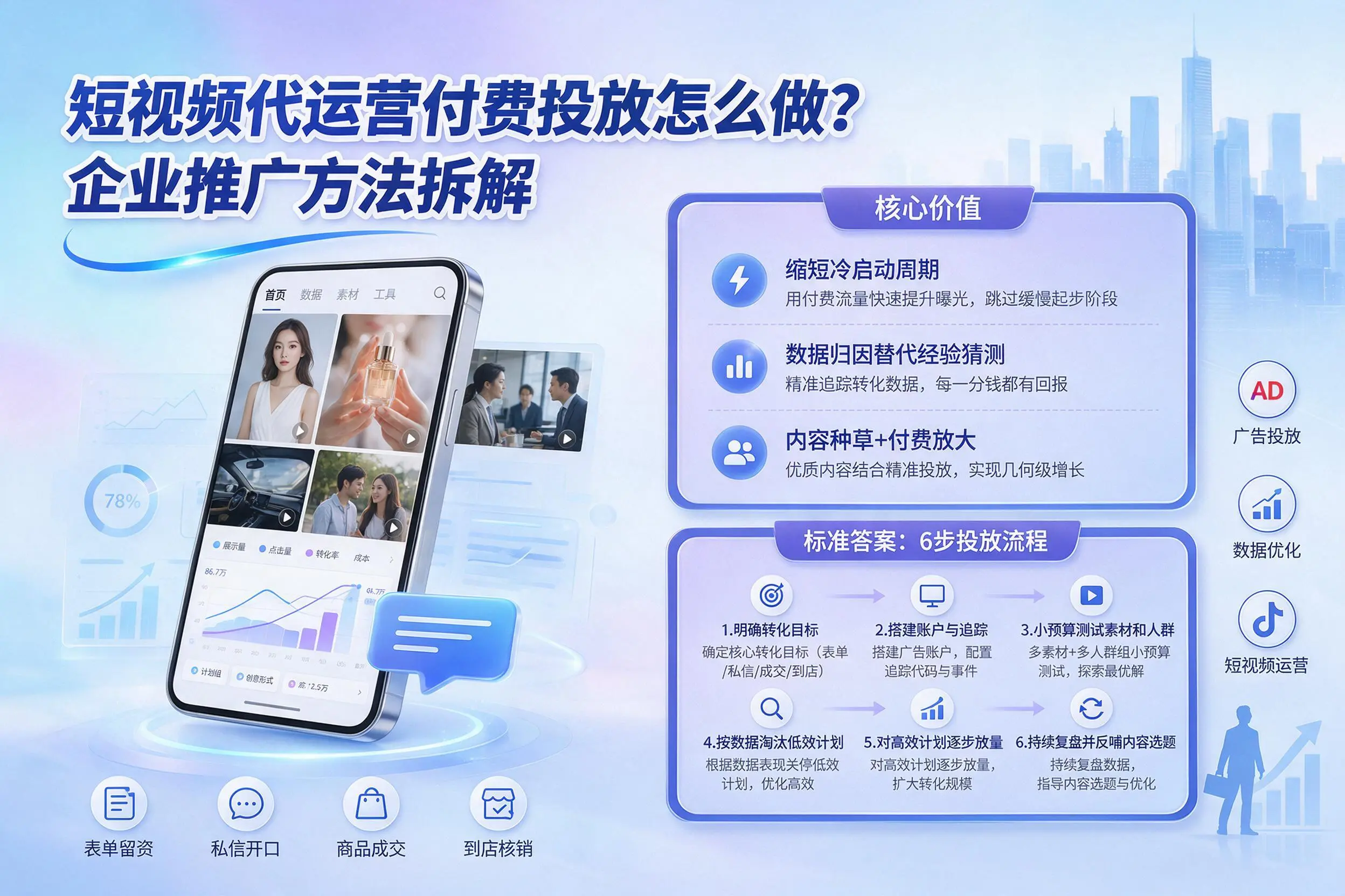 短视频代运营付费投放怎么做？定西企业推广方法拆解