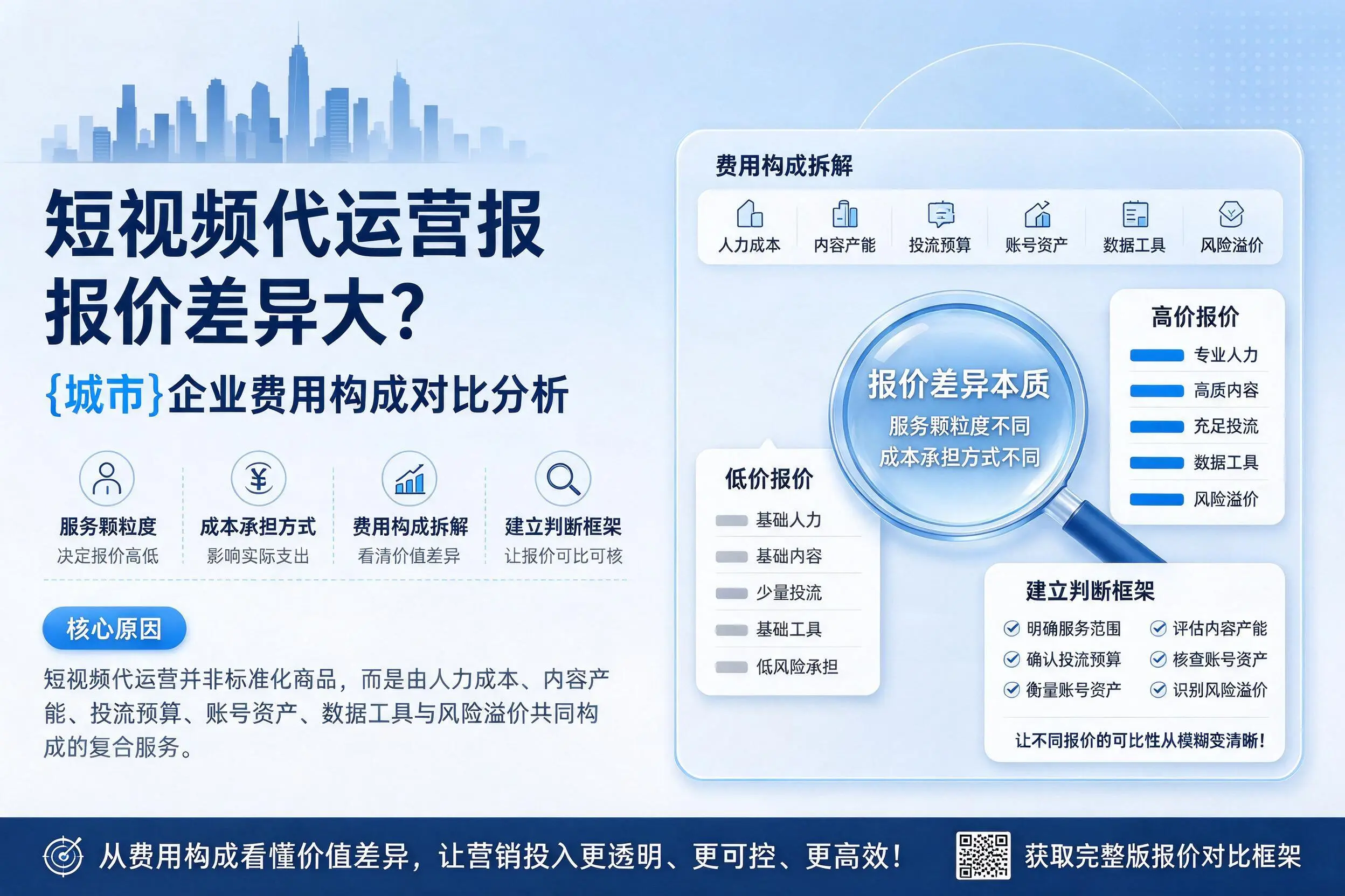 短视频代运营报价差异大?定西企业费用构成对比分析