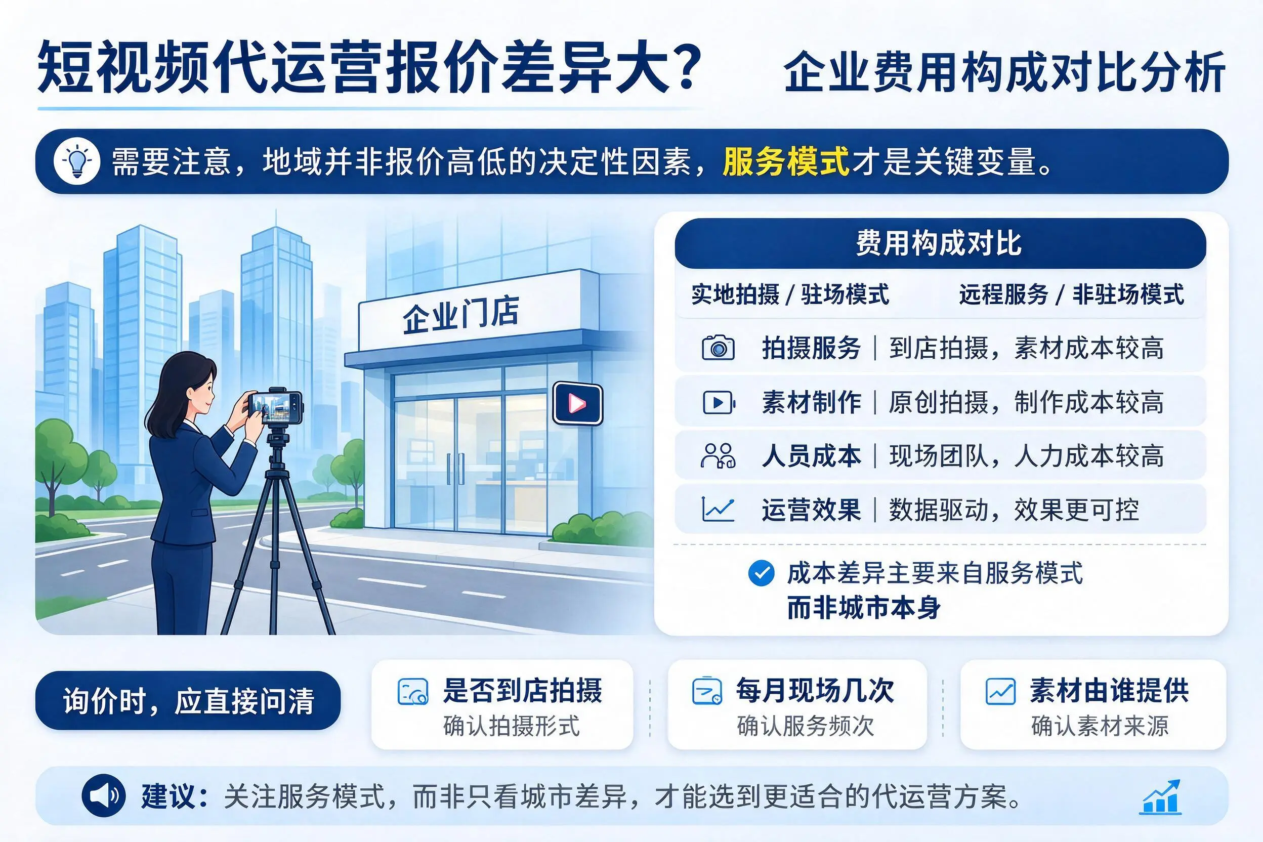 短视频代运营报价差异大?定西企业费用构成对比分析