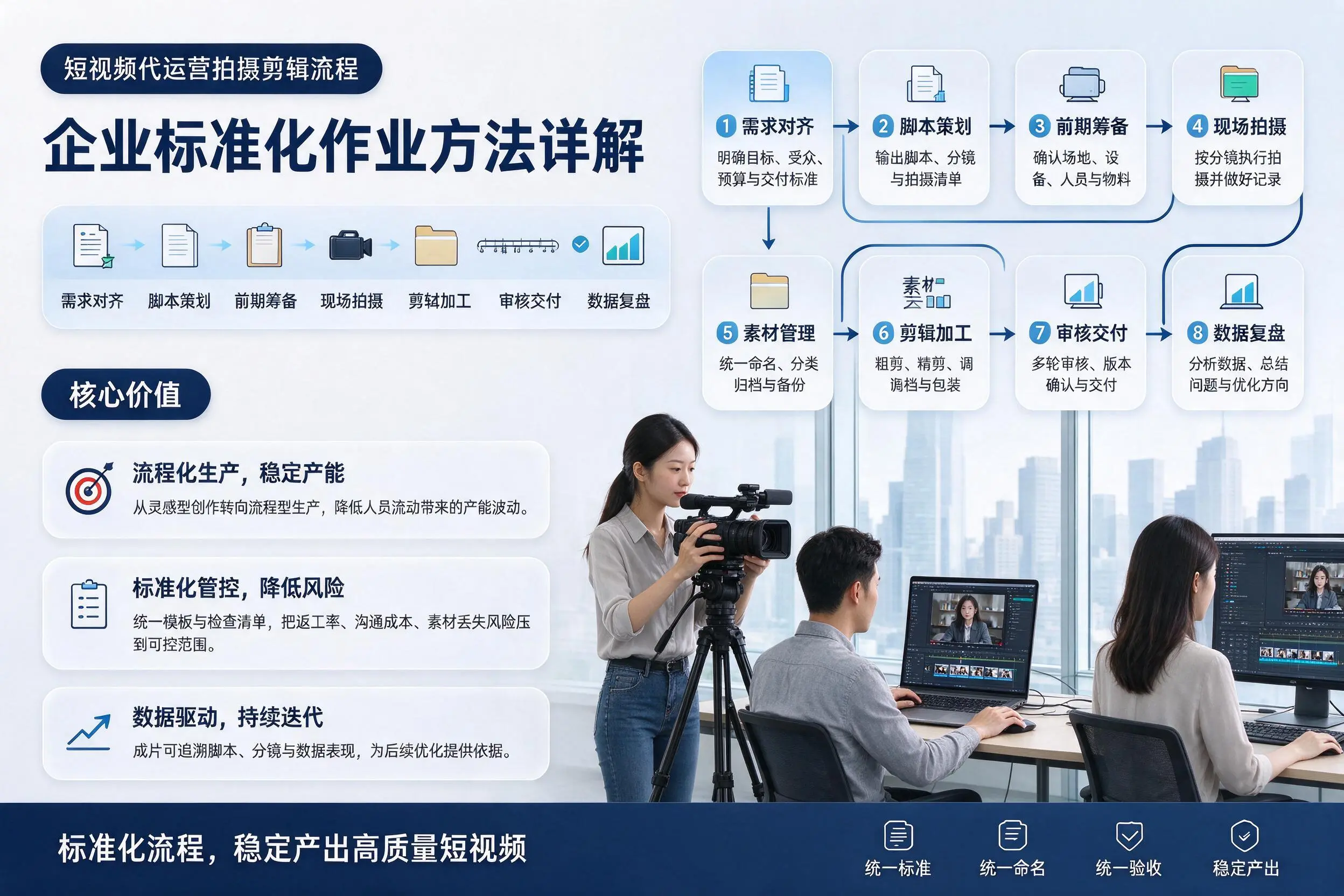 短视频代运营拍摄剪辑流程:定西企业标准化作业方法详解