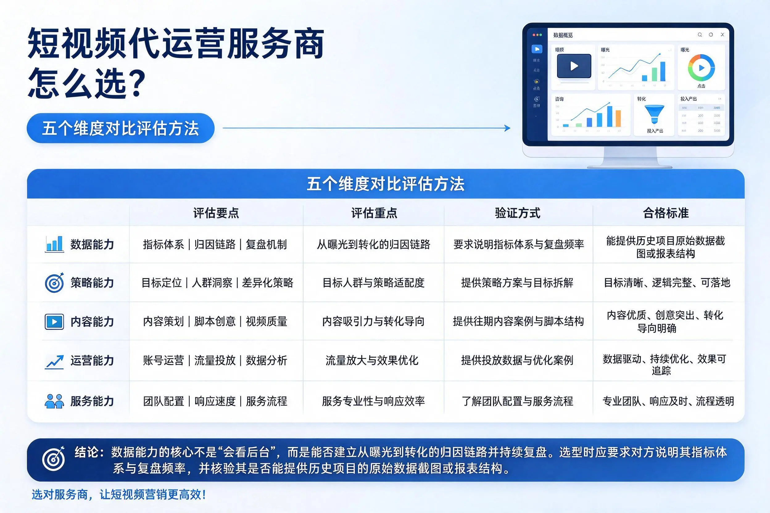 定西短视频代运营服务商怎么选？五个维度对比评估方法