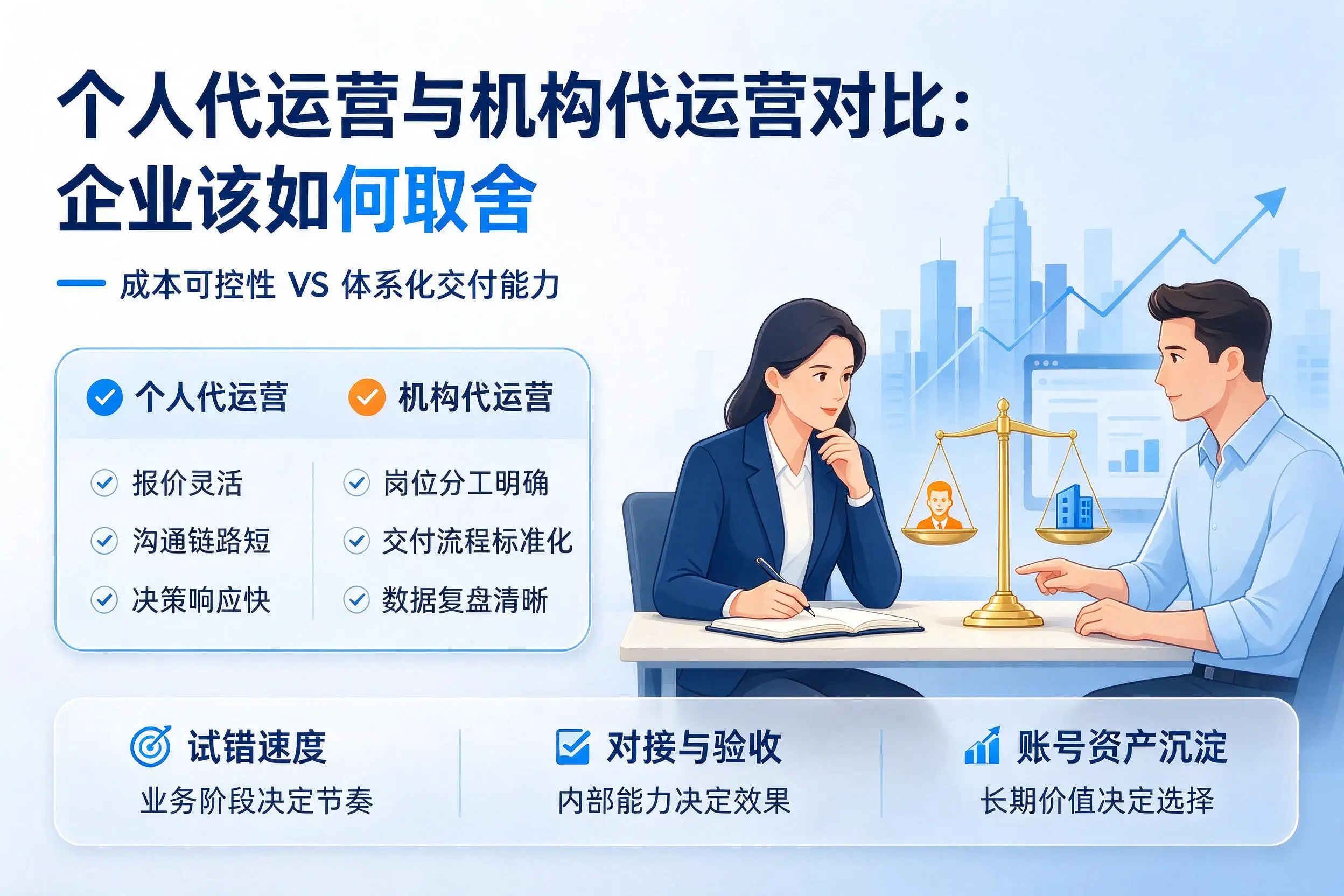 个人代运营与机构代运营对比：定西企业该如何取舍