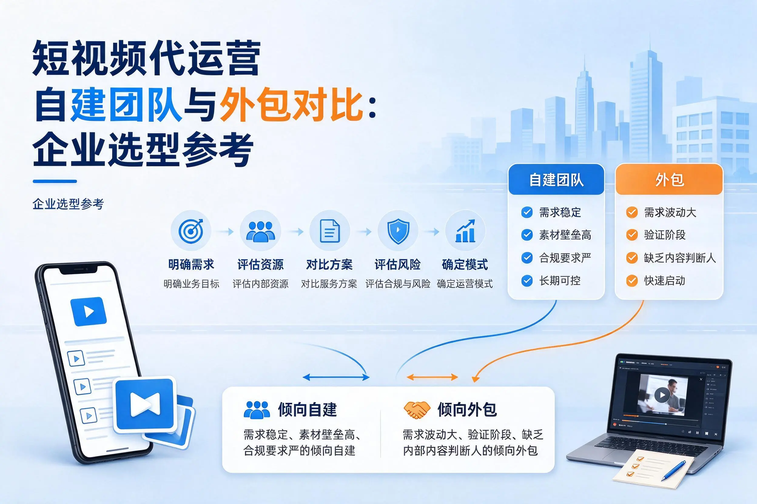 短视频代运营自建团队与外包对比：定西企业选型参考