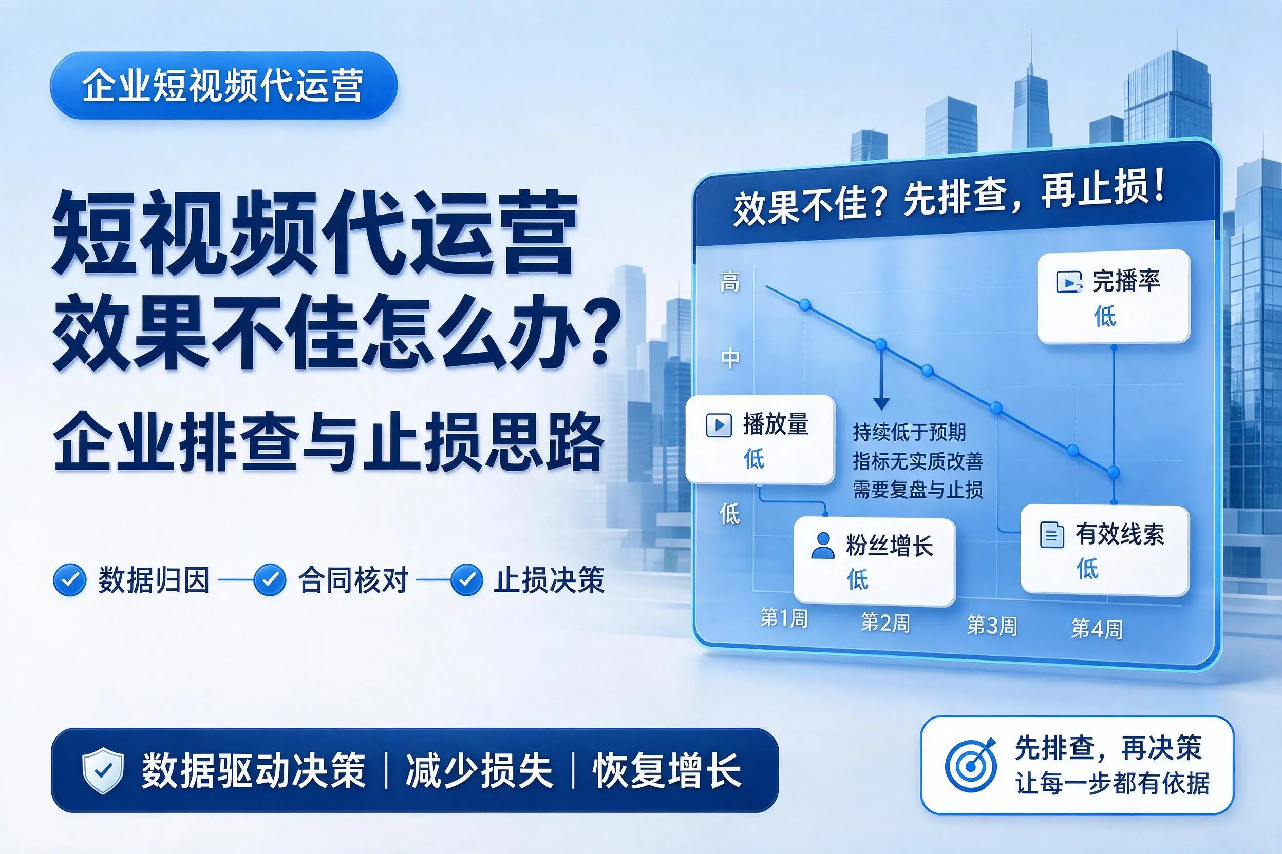 短视频代运营效果不佳怎么办？定西企业排查与止损思路
