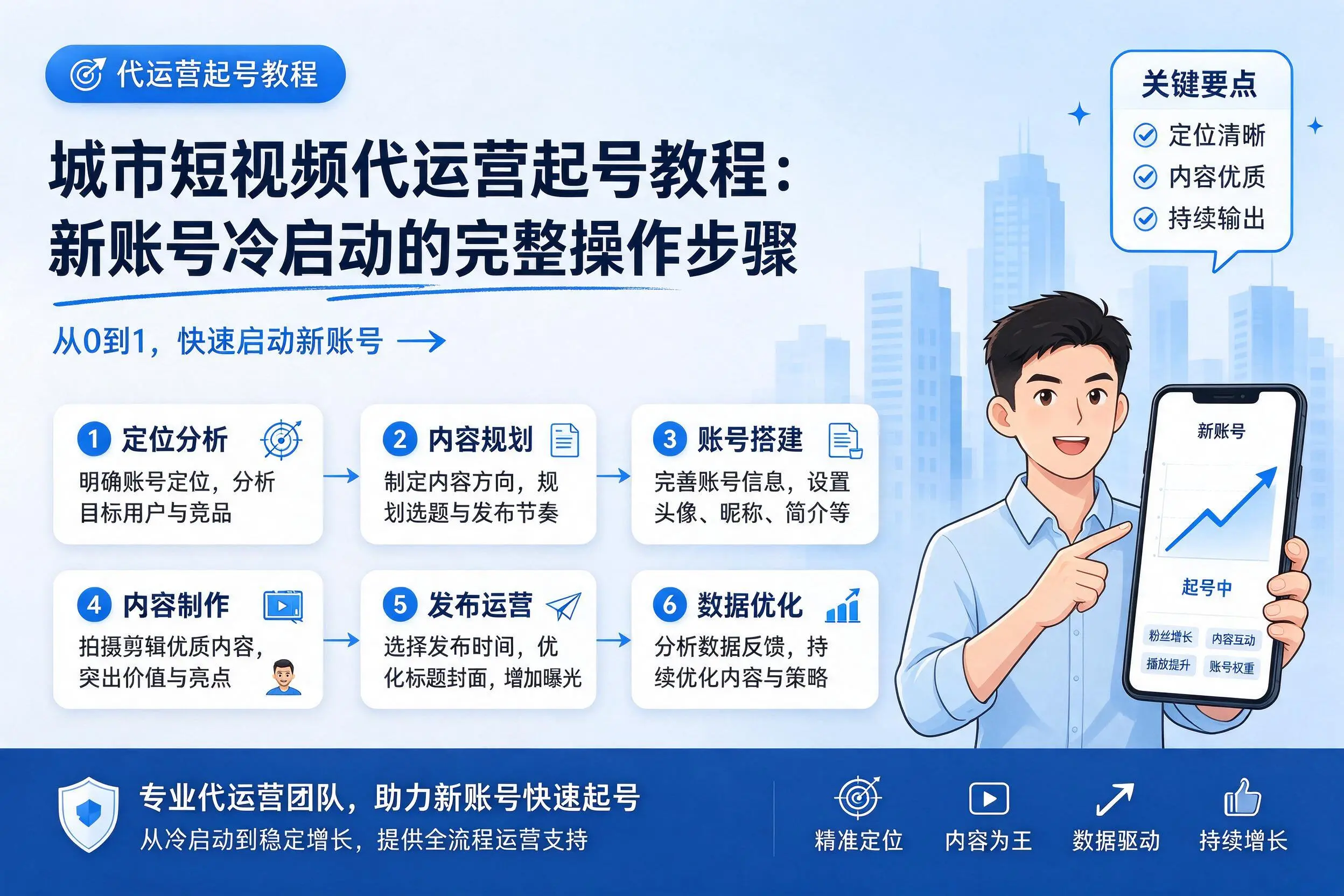 定西短视频代运营起号教程：新账号冷启动的完整操作步骤