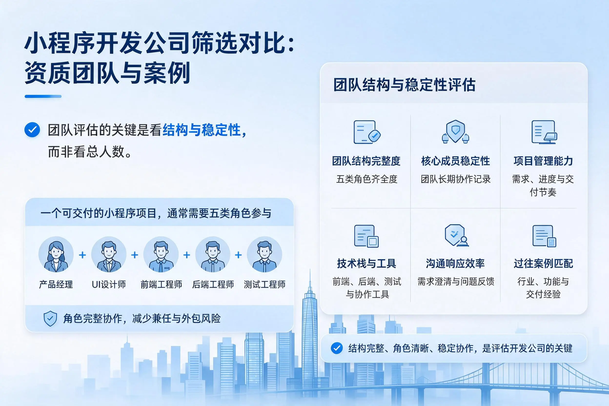 定西小程序开发公司筛选对比：资质团队与案例