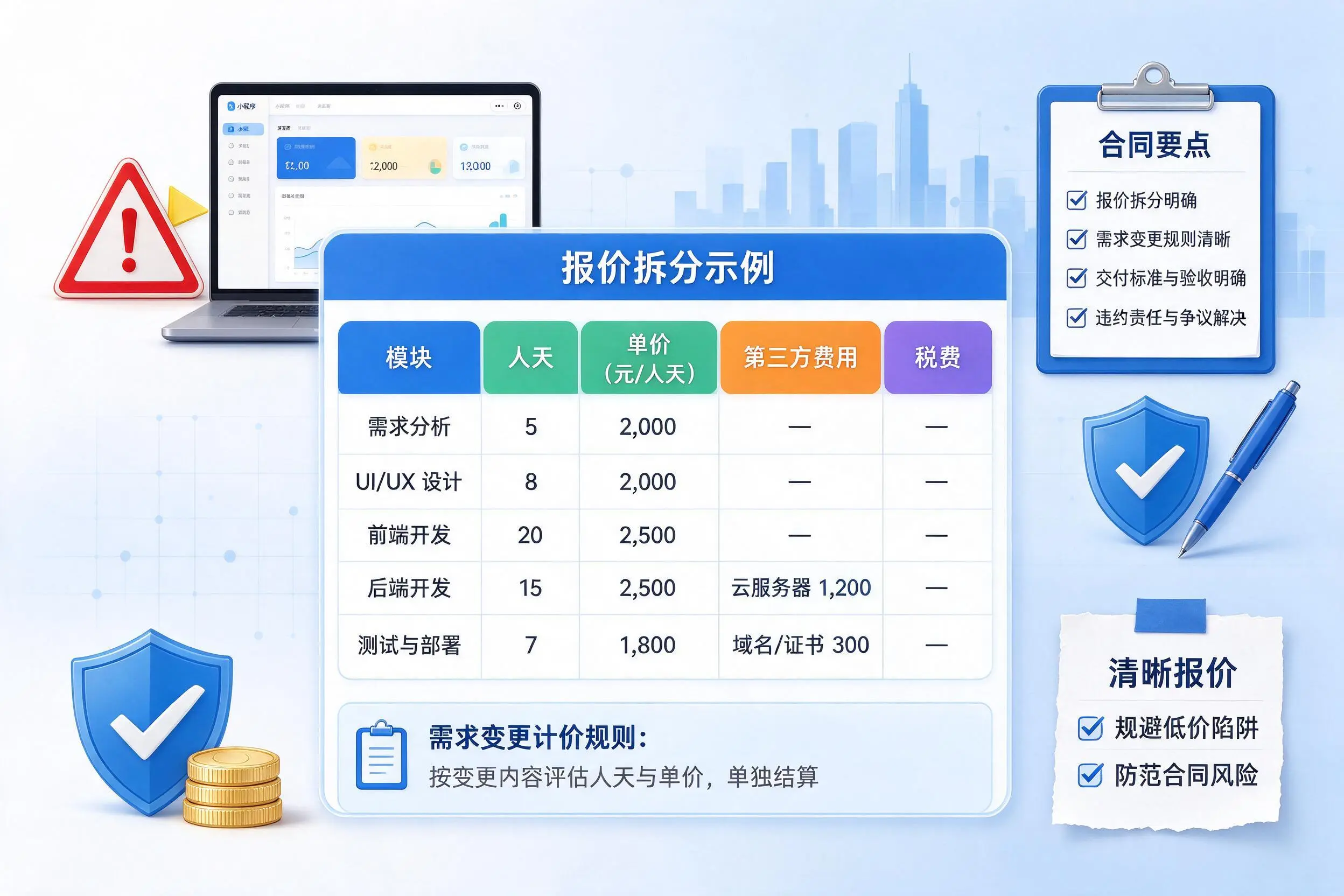 定西小程序开发避坑指南：低价陷阱与合同风险