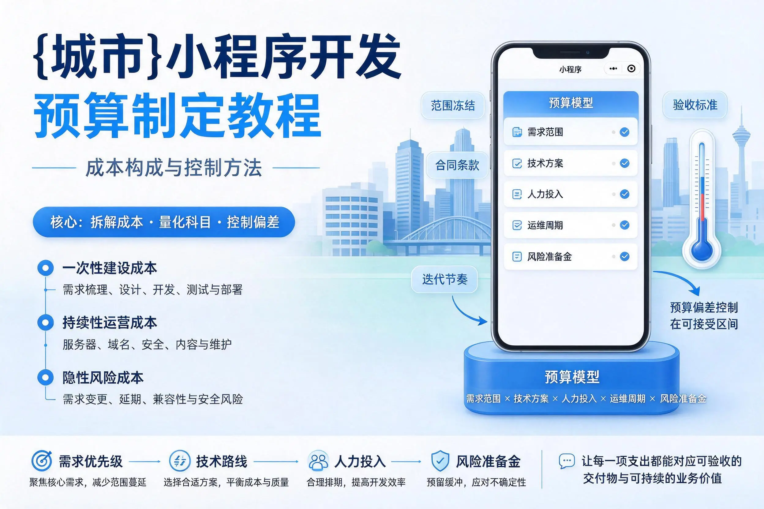 定西小程序开发预算制定教程：成本构成与控制方法