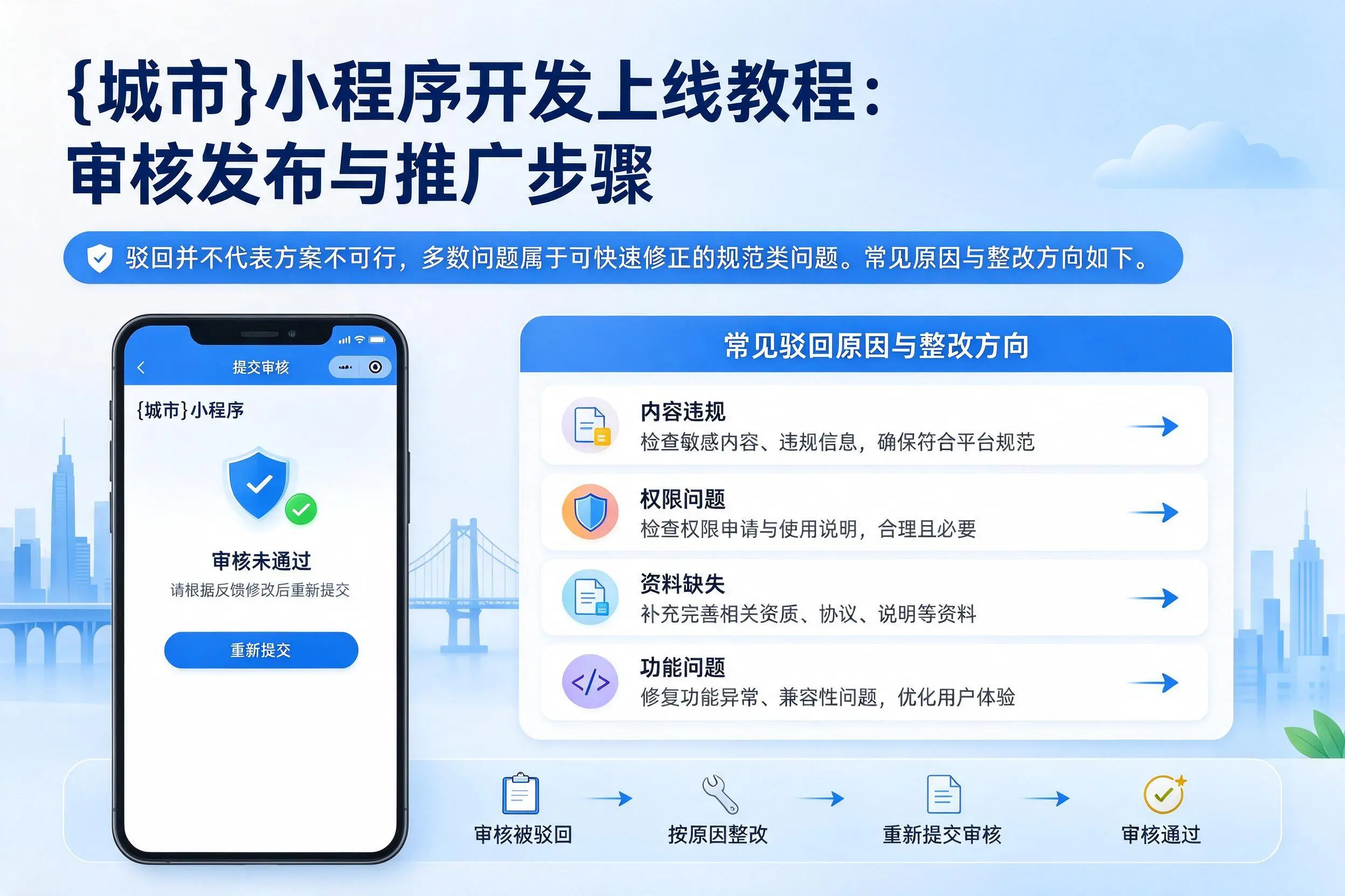 定西小程序开发上线教程：审核发布与推广步骤