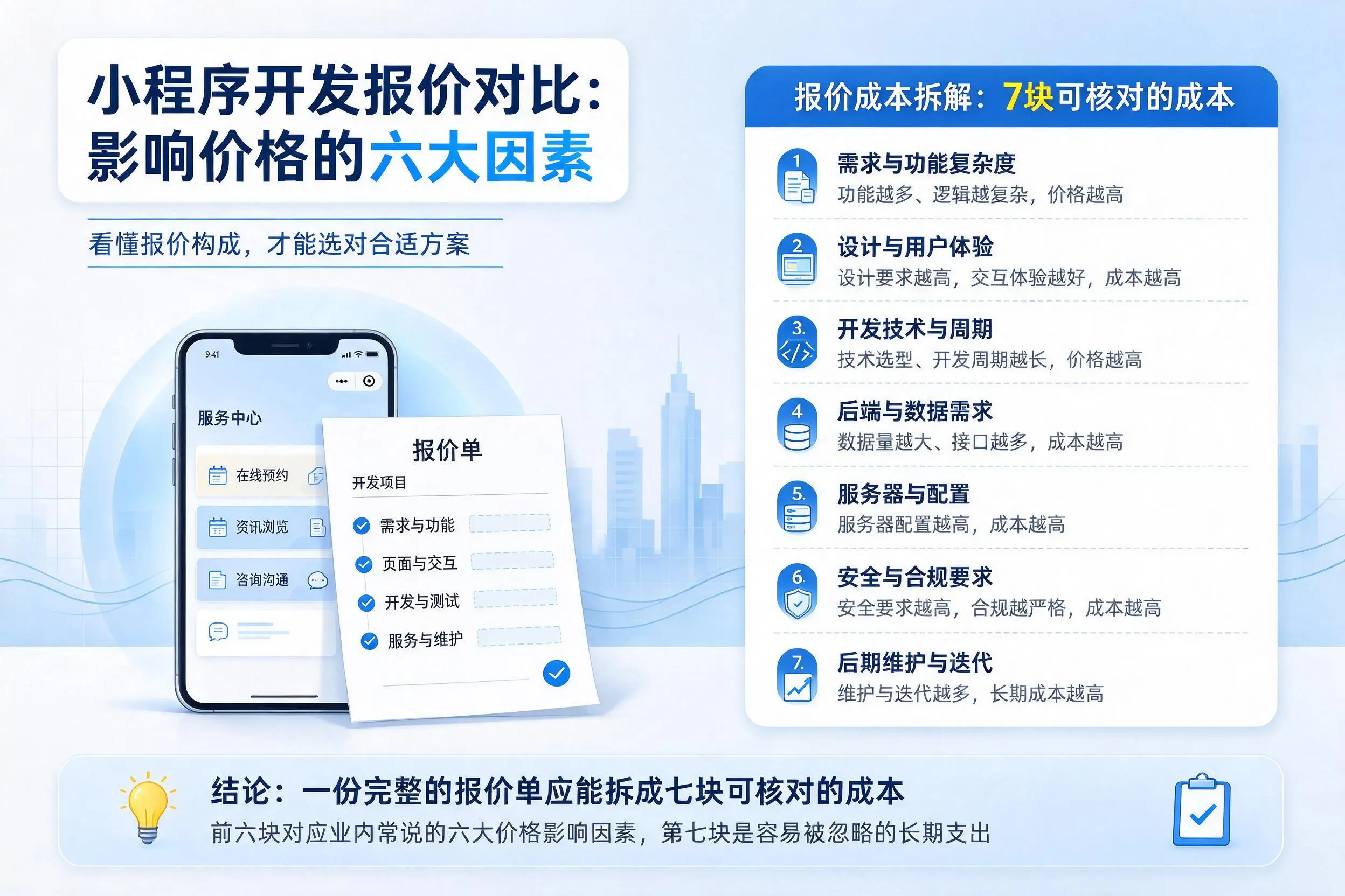 定西小程序开发报价对比：影响价格的六大因素