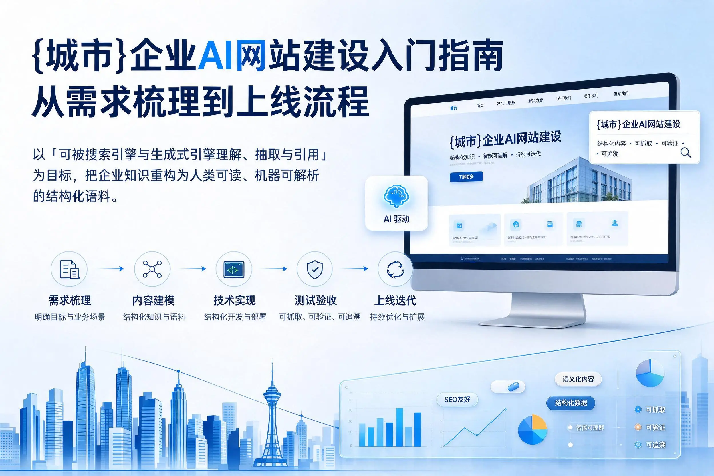 定西企业AI网站建设入门指南:从需求梳理到上线流程
