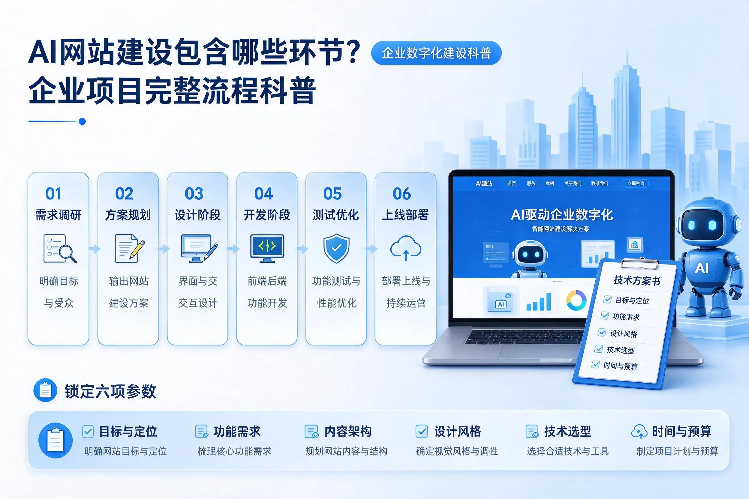 AI网站建设包含哪些环节?定西企业项目完整流程科普