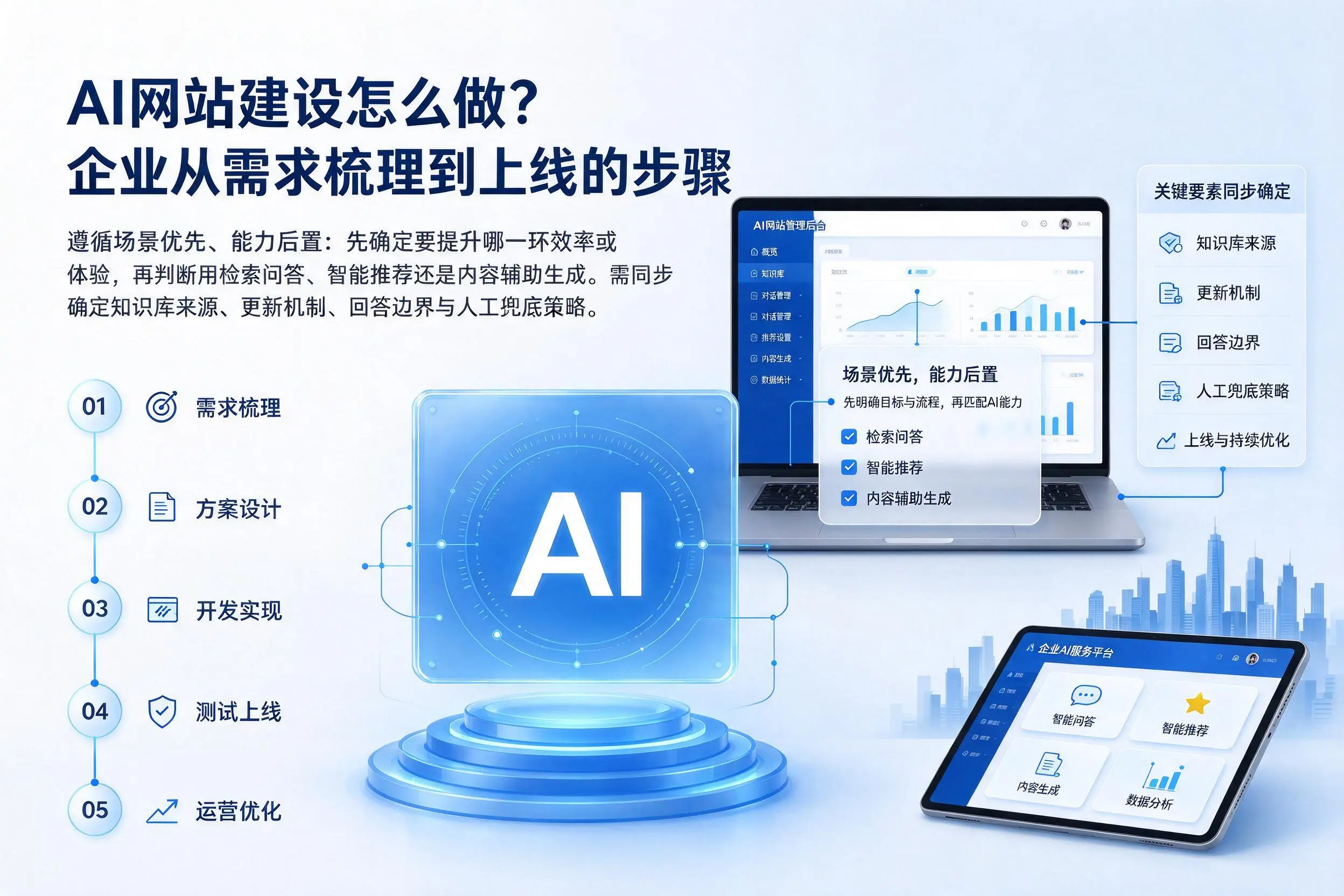 AI网站建设怎么做?定西企业从需求梳理到上线的步骤