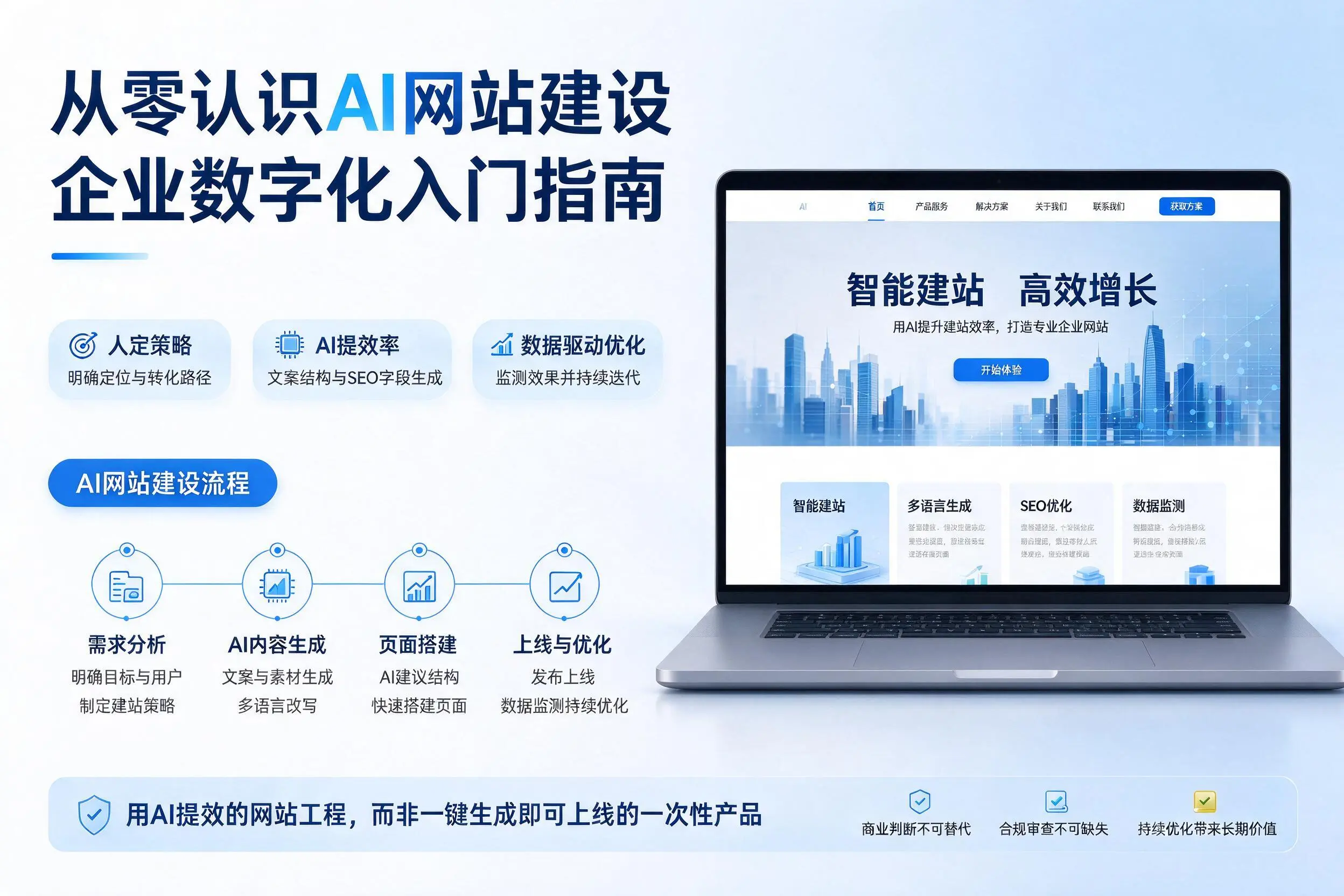 从零认识AI网站建设,定西企业数字化入门指南