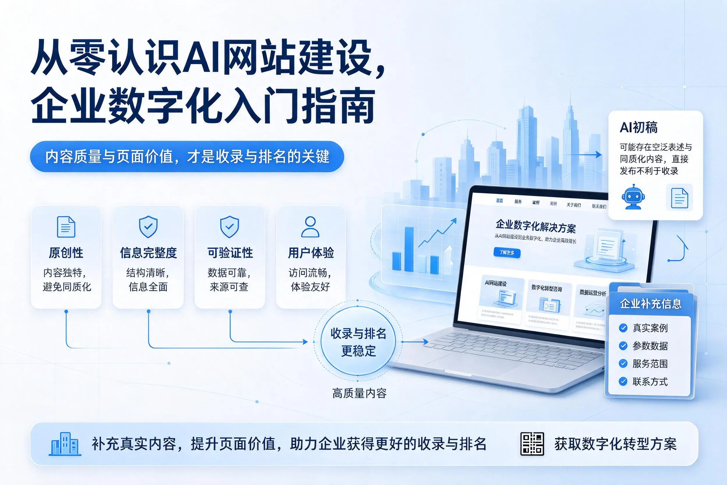 从零认识AI网站建设,定西企业数字化入门指南