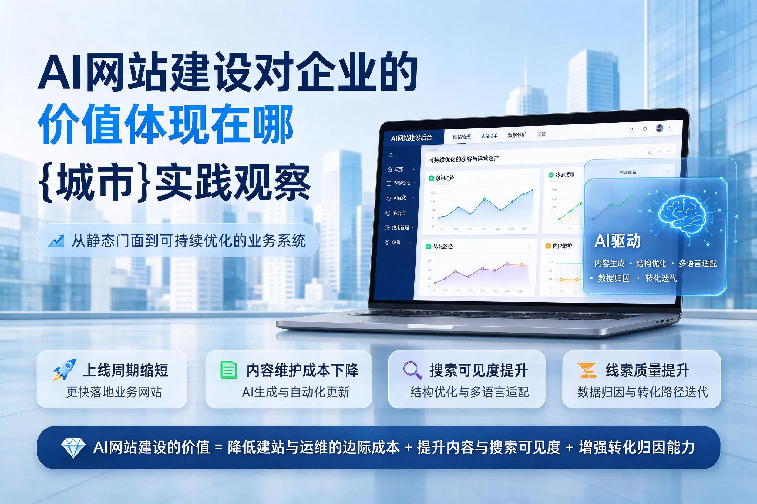 AI网站建设对企业的价值体现在哪，定西实践观察