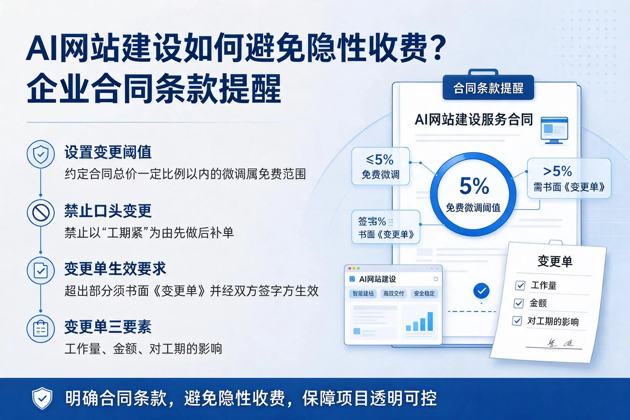 AI网站建设如何避免隐性收费？定西企业合同条款提醒