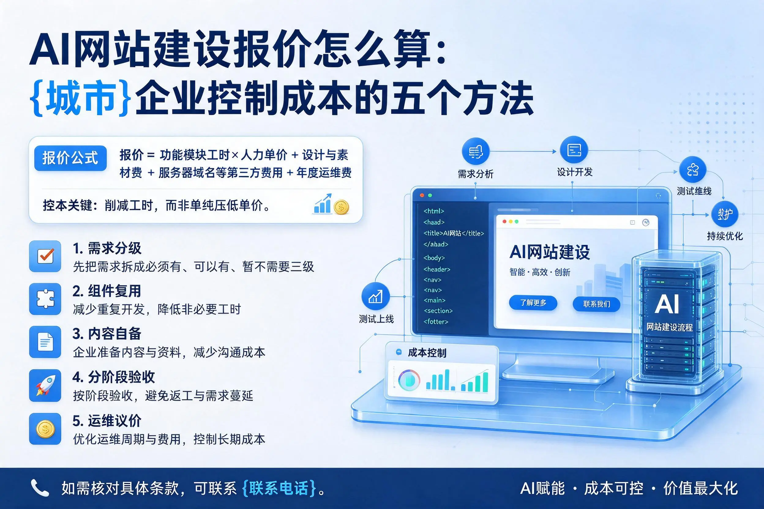 AI网站建设报价怎么算:定西企业控制成本的五个方法