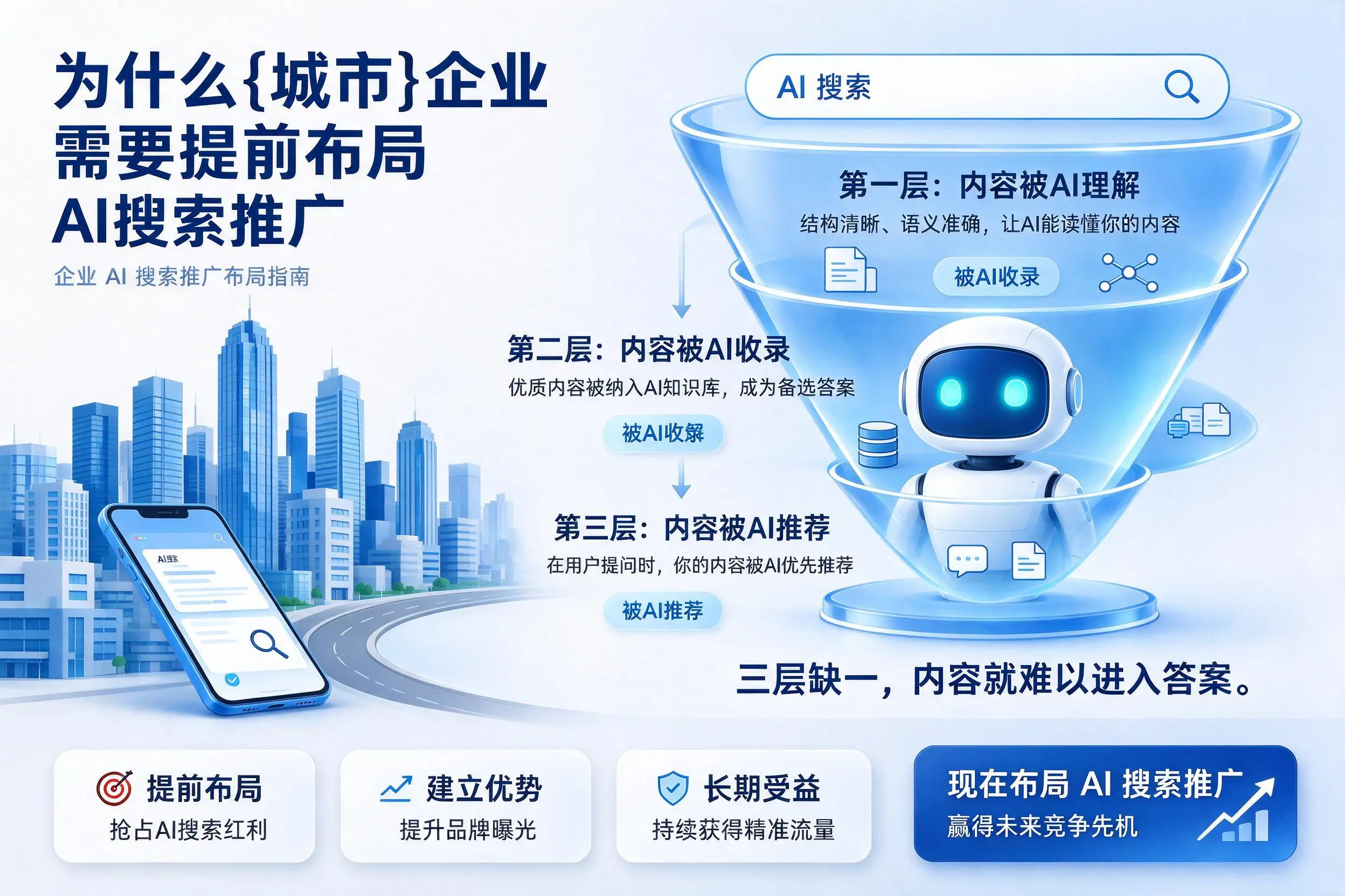 为什么定西企业需要提前布局AI搜索推广