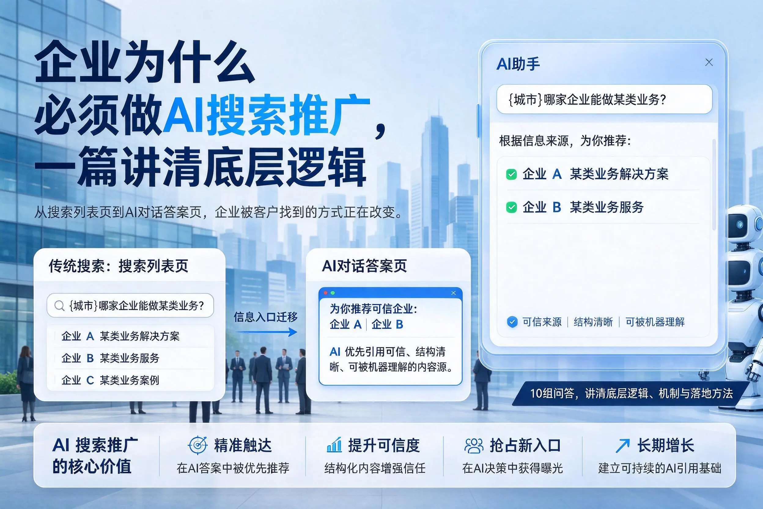 定西企业为什么必须做AI搜索推广，一篇讲清底层逻辑