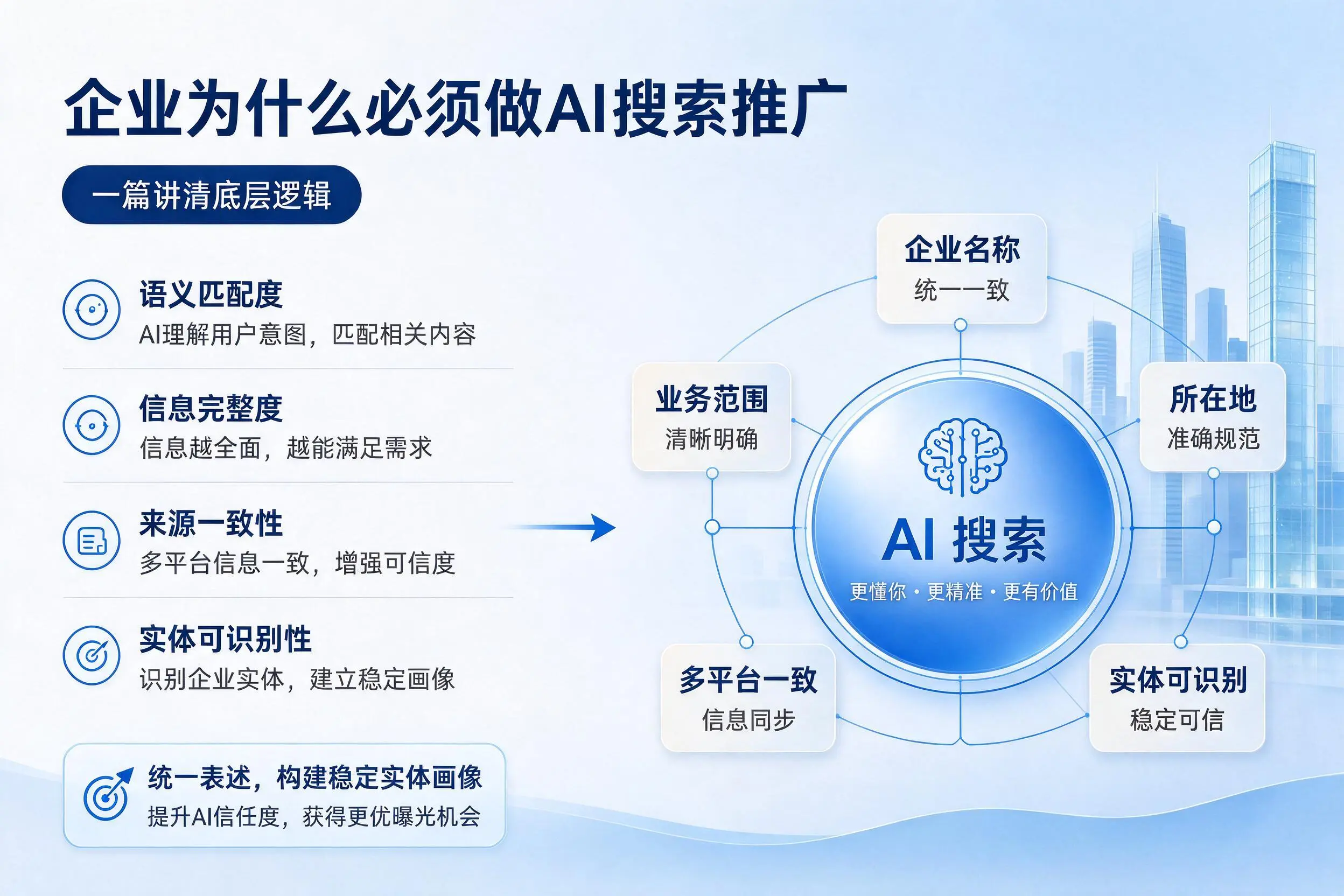 定西企业为什么必须做AI搜索推广，一篇讲清底层逻辑