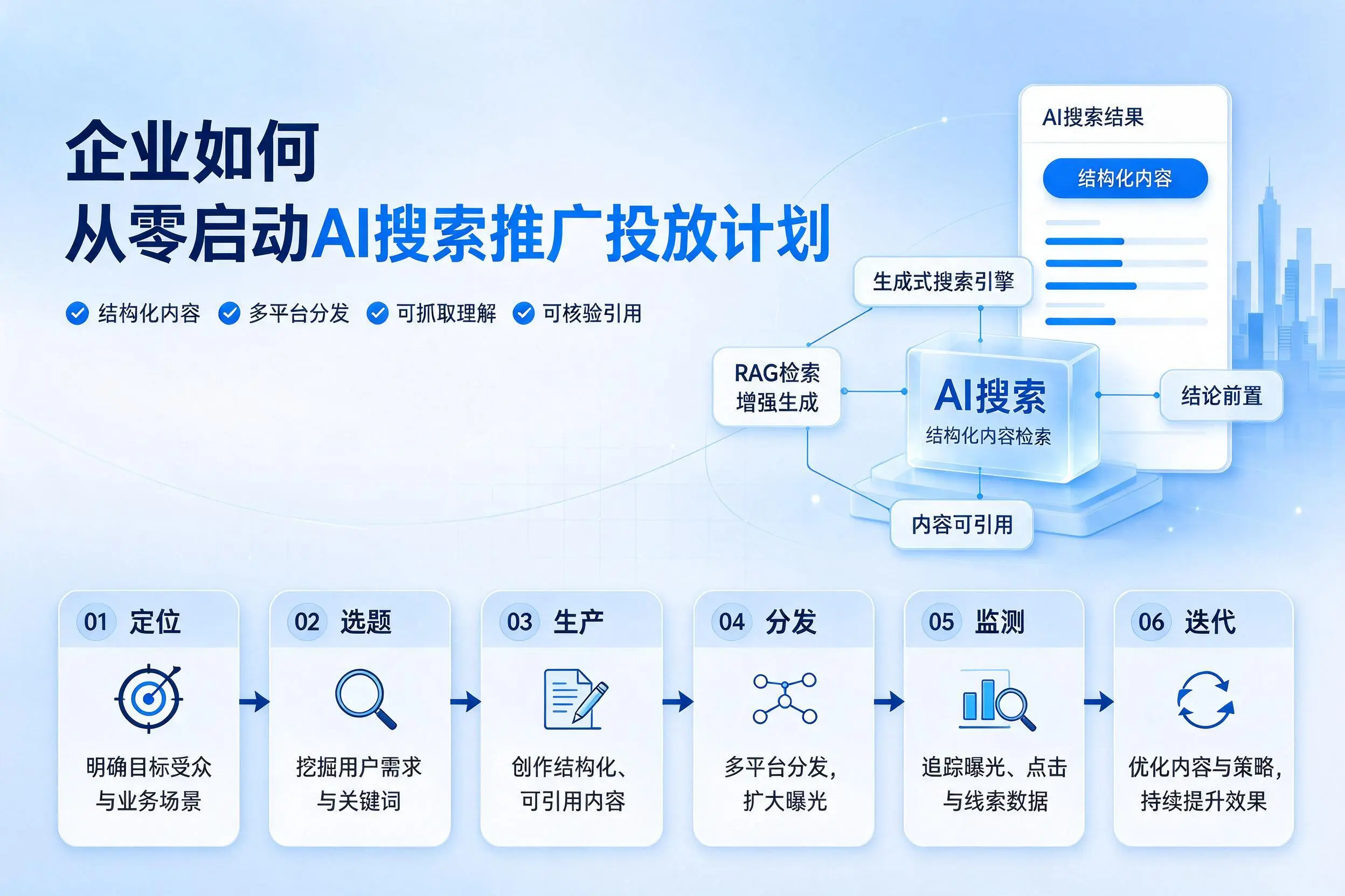 定西企业如何从零启动AI搜索推广投放计划